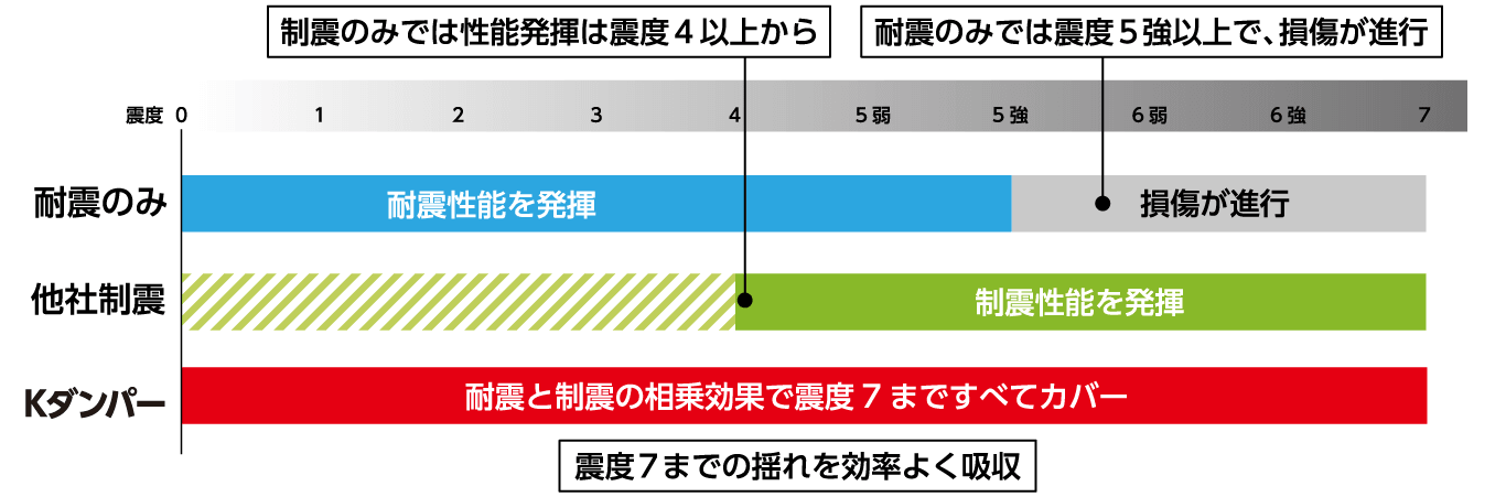 Kダンパー